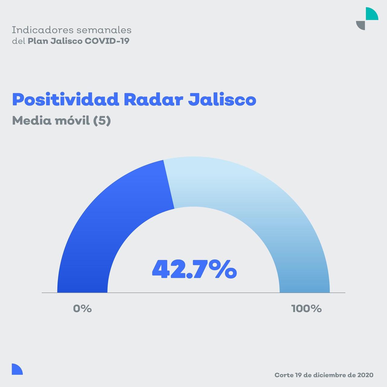 98 municipios de Jalisco están en riesgo alto de contagio 4 98 municipios de Jalisco están en riesgo alto de contagio
