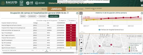 Hospital Regional sigue saturado de pacientes con Covid-19