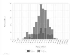 Roza Puerto Vallarta las 300 muertes por Covid-19 2 Roza Puerto Vallarta las 300 muertes por Covid-19