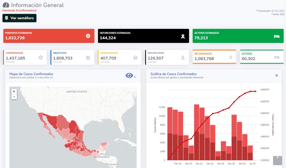 Inicia el 2021 con más de 126 mil defunciones por Covid-19 en México