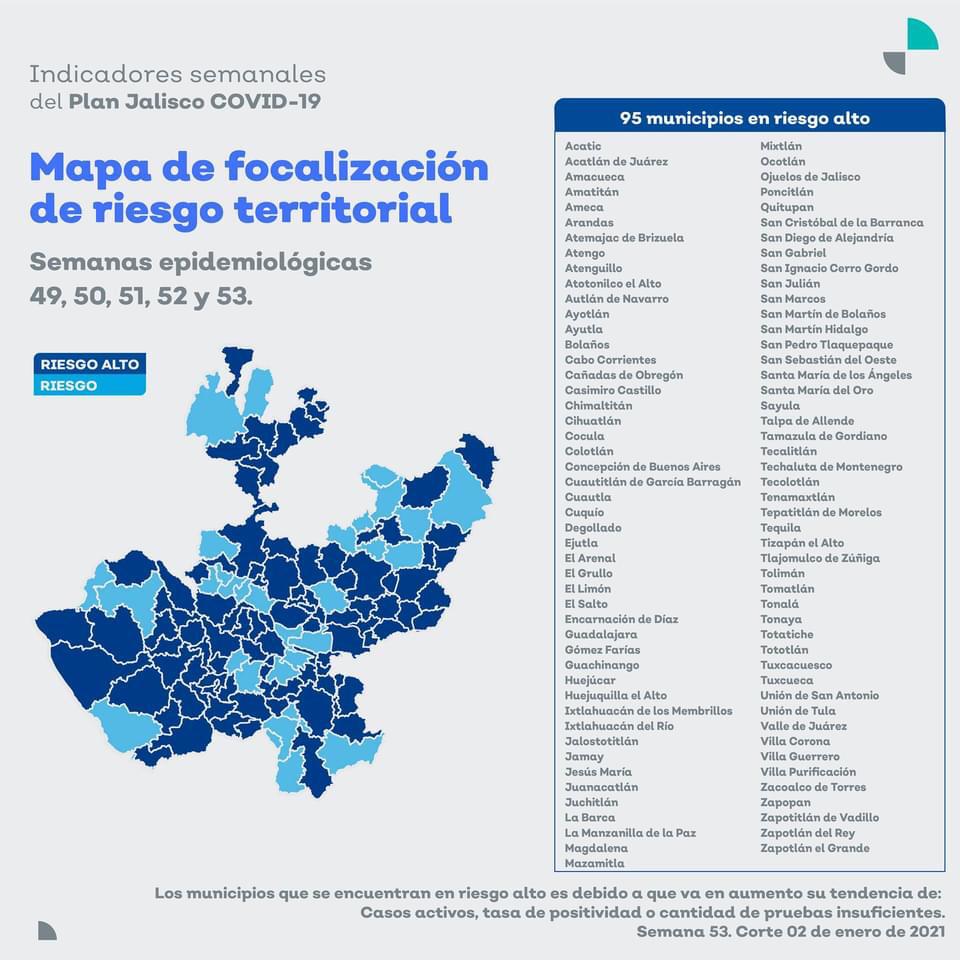 Aumenta positividad y hospitalización en Jalisco, pese a 'botonazo 2.0'