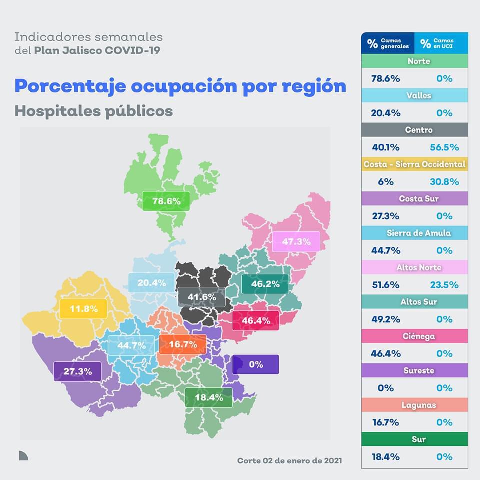 Aumenta positividad y hospitalización en Jalisco, pese a 'botonazo 2.0'
