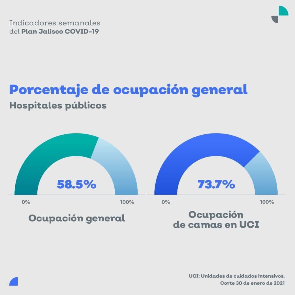 Resumen de la pandemia: Enero, el mes con más muertes y por mucho