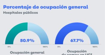 Sigue a la baja ocupación hospitalaria en Jalisco