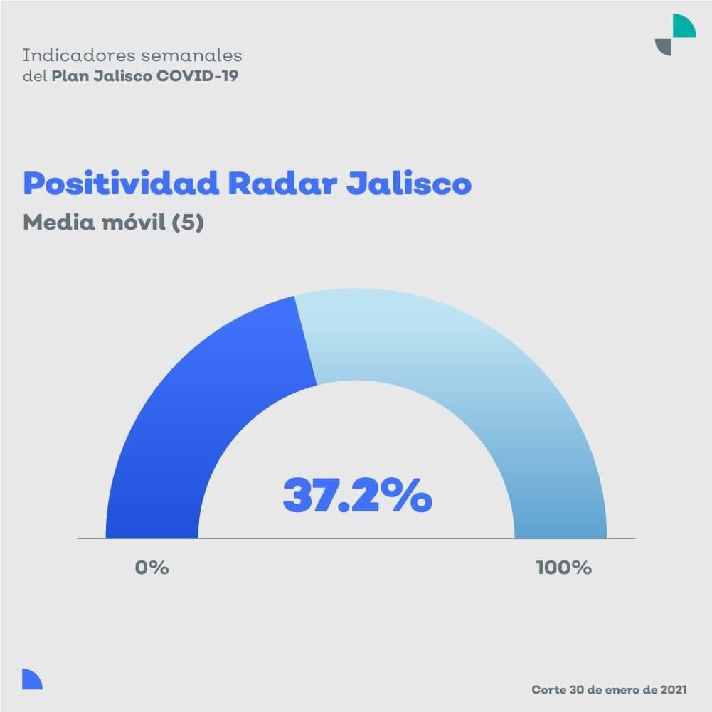 Resumen de la pandemia: Enero, el mes con más muertes y por mucho