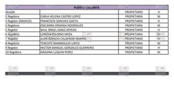 IEPC 'baja' a Luis Munguía de la contienda electoral