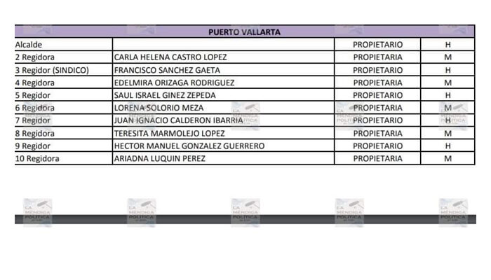 IEPC 'baja' a Luis Munguía de la contienda electoral