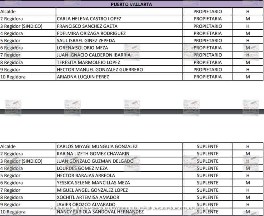 IEPC 'baja' a Luis Munguía de la contienda electoral