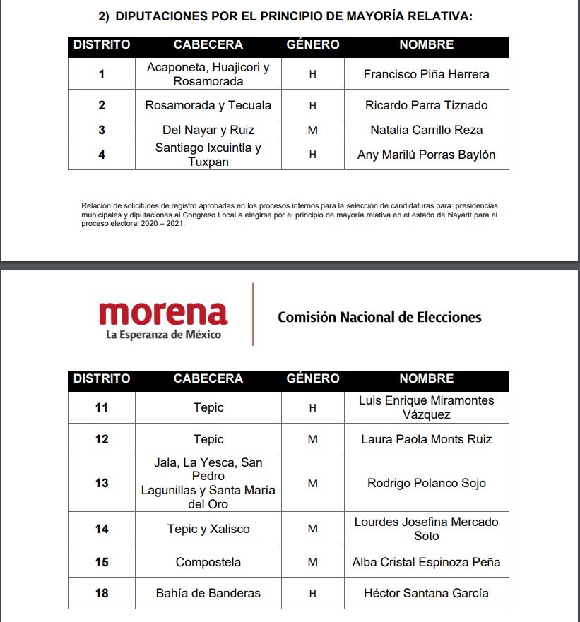Van Mirtha y Santana en Bahía por Morena