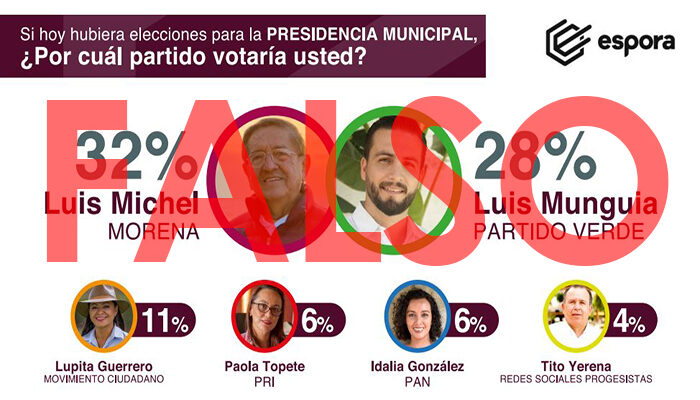 Espora se deslinda de encuesta con Munguía como segundo lugar