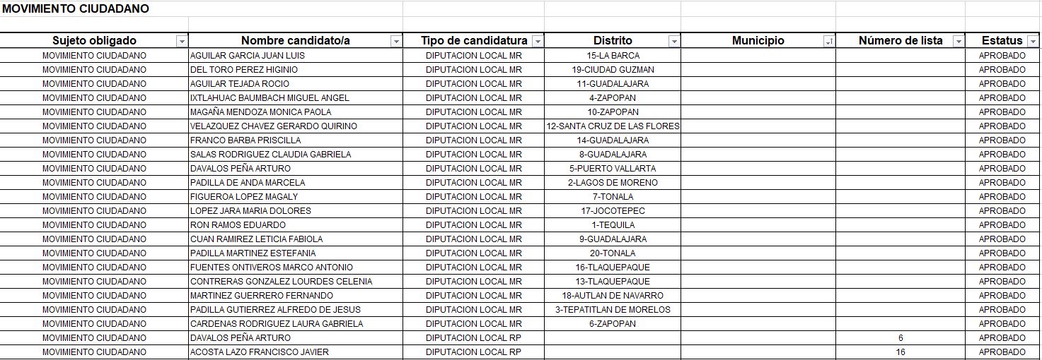El premio de las 'pluris' para mantener a los mismos en el poder
