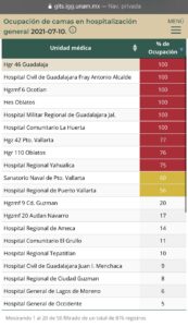 Tiene Vallarta hospitales con pocas camas covid disponibles 1 camas generales covid