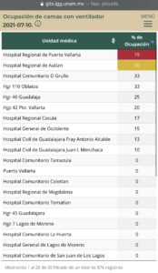 Tiene Vallarta hospitales con pocas camas covid disponibles 2 camas con ventilador