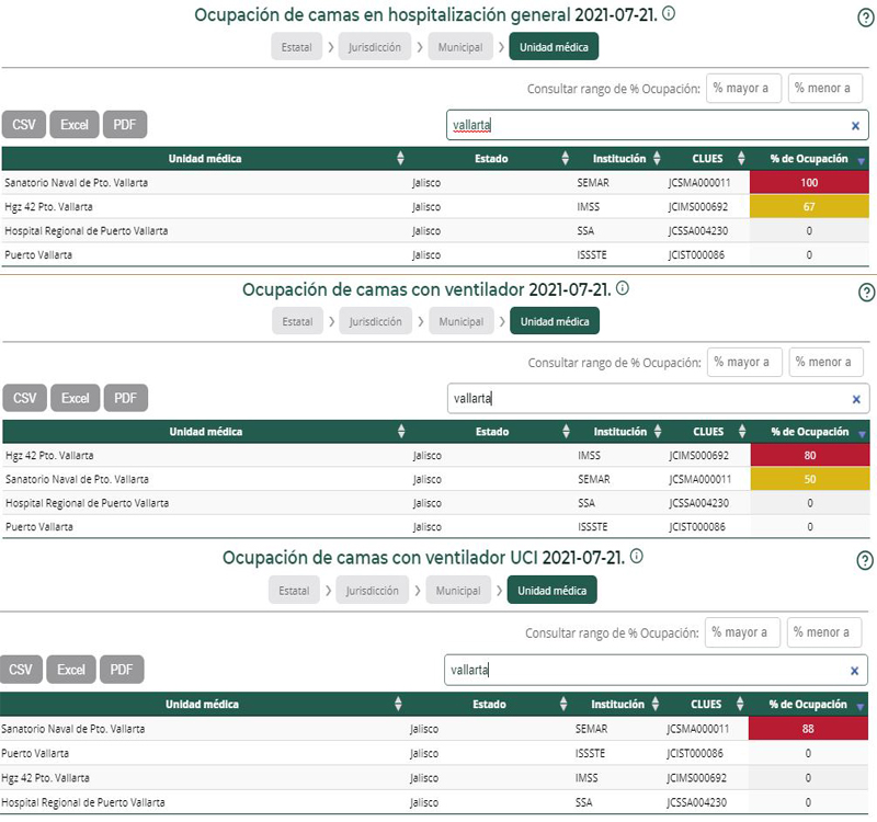 El Hospital Naval es el nosocomio con menor margen de maniobra en Vallarta 1 El Hospital Naval es el nosocomio con menor margen de maniobra en Vallarta