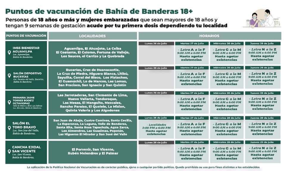 Mañana inicia vacunación a mayores de 18 en Bahía de Banderas 1 Mañana inicia vacunación a mayores de 18 en Bahía de Banderas