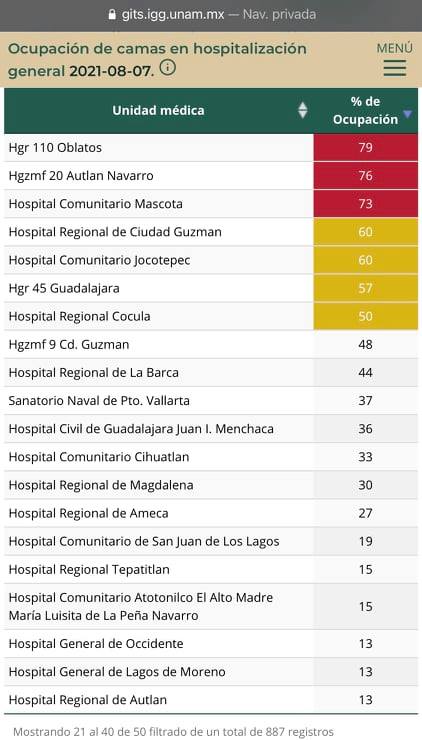 No hay camas con ventilador artificial en Puerto Vallarta