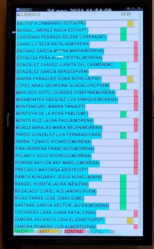 Diputados nayaritas votan en contra de saber las condiciones el hospital de San Pancho