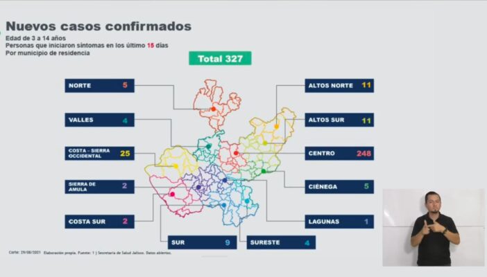 Hay 25 niños con Covid-19 en la región Costa Occidental