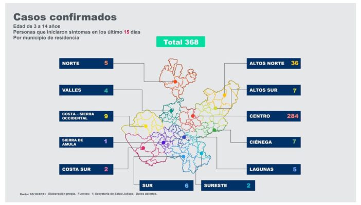 A la baja, casos de Covid-19 detectados en escuelas de Jalisco