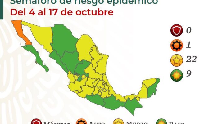 Jalisco y Nayarit repiten en color amarillo en el semáforo nacional