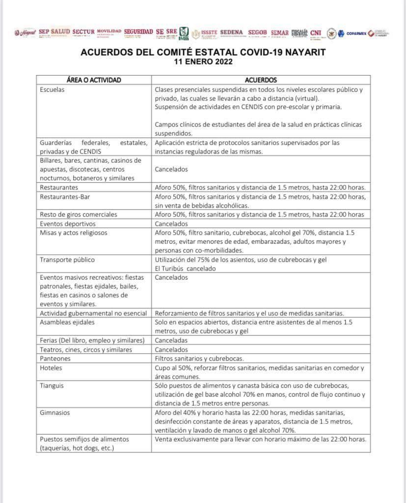 Suspenden bailes y debut de 'Tritones' en Bahía de Banderas 1 Suspenden bailes y debut de 'Tritones' en Bahía de Banderas