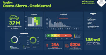 Vehículos en Vallarta tienen, en promedio, 18 años de uso