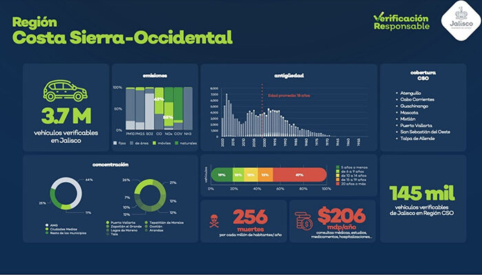 Vehículos en Vallarta tienen, en promedio, 18 años de uso