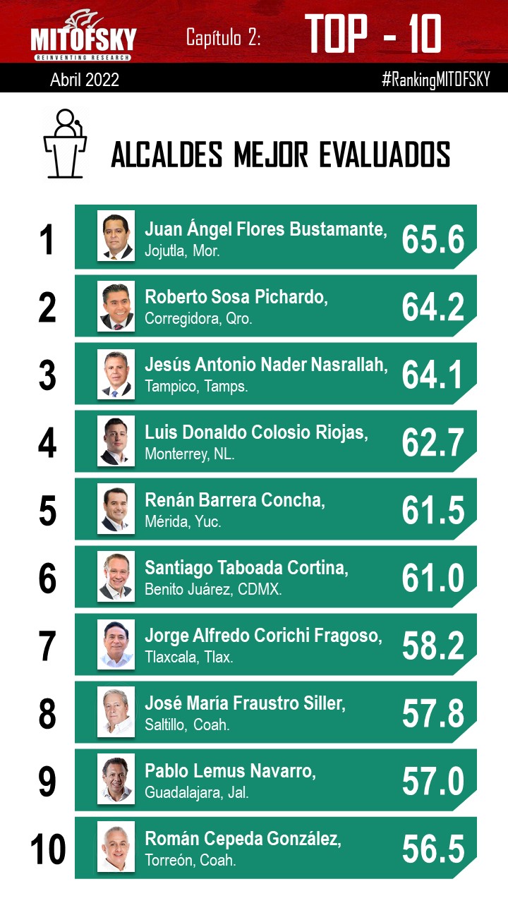 Popularidad de Luis Michel se desploma 1 Popularidad de Luis Michel se desploma