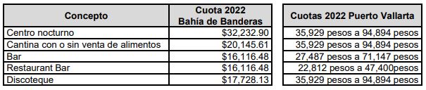 Mirtha Villalvazo va por aumentos en los ingresos de Bahía