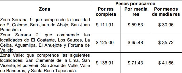 Mirtha Villalvazo va por aumentos en los ingresos de Bahía