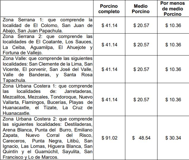 Mirtha Villalvazo va por aumentos en los ingresos de Bahía
