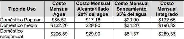 Mirtha Villalvazo va por aumentos en los ingresos de Bahía