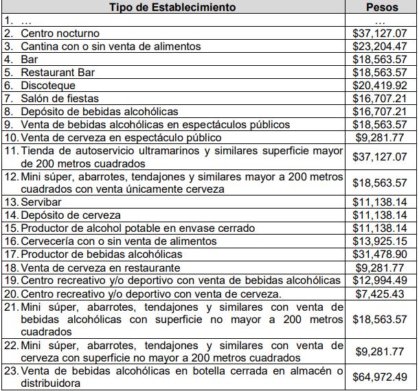 Mirtha Villalvazo va por aumentos en los ingresos de Bahía