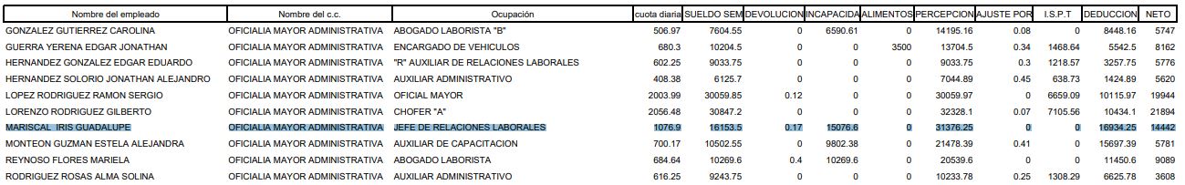 Detienen a funcionaria municipal por homicidio; entró en la administración de Michel