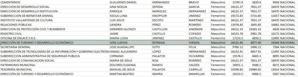 Surge un nuevo Gilberto Lorenzo, pero este es mano derecha de Michel
