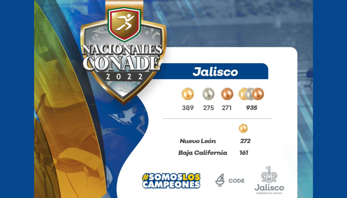Casi mil medallas ganó Jalisco en los Nacionales Conade