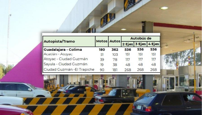 Canacintra se opone al aumento de peaje en la autopista Guadalajara-Colima