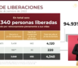 Informan actualización del programa federal de preliberaciones y amnistía
