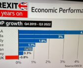 Brexit ha afectado el crecimiento económico del Reino Unido