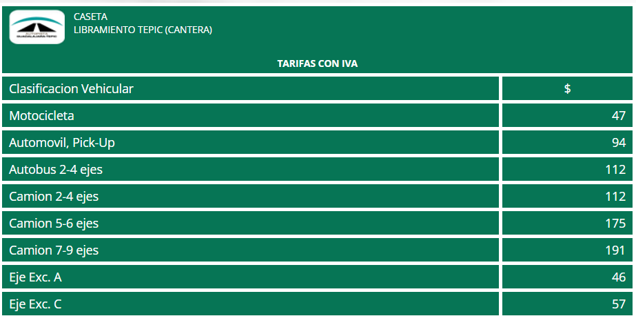 Estos son los nuevos costos de la autopista Tepic-Guadalajara
