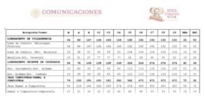 peaje en semana santa