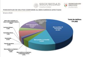 cantidad de mujeres asesinadas en México