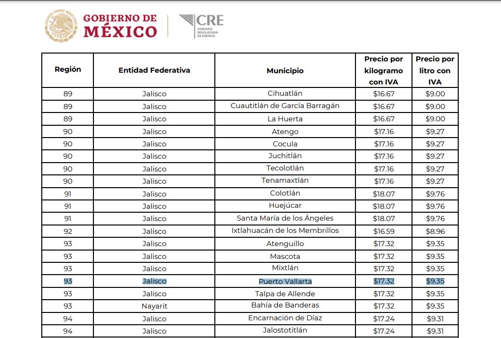 Cuanto cuesta el cilindro de gas en Puerto Vallarta