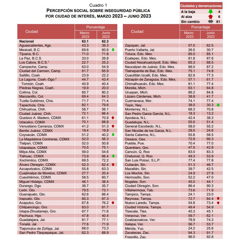 como esta la seguridad en puerto vallarta
