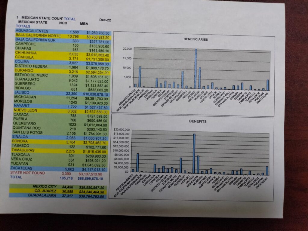 estados con mas pensionados en mexico