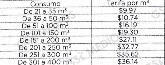 Presenta SEAPAL Vallarta cuotas y tarifas para el 2024: ¿Cuánto deberás pagar? 1 Presenta SEAPAL Vallarta cuotas y tarifas para el 2024: ¿Cuánto deberás pagar?