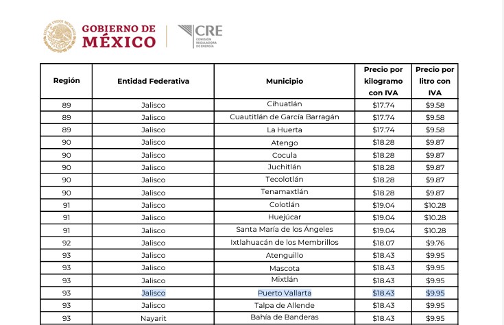 Precio del gas en Puerto Vallarta