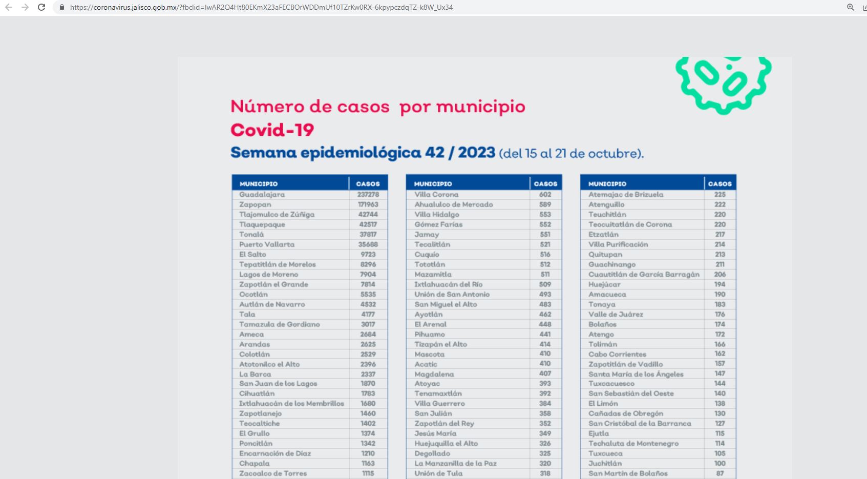 casos de coronavirus en puerto vallarta