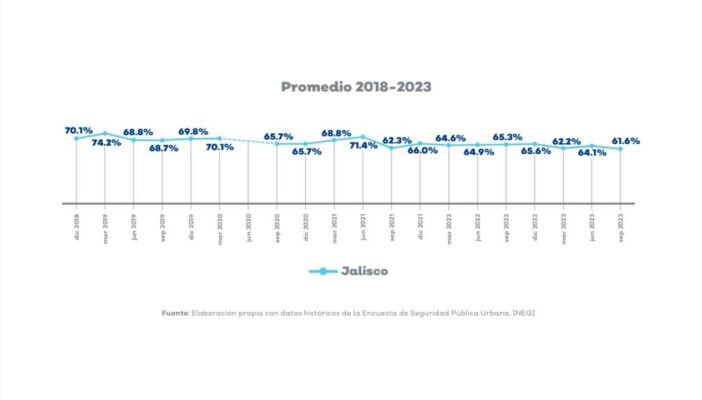 percepción de inseguridad