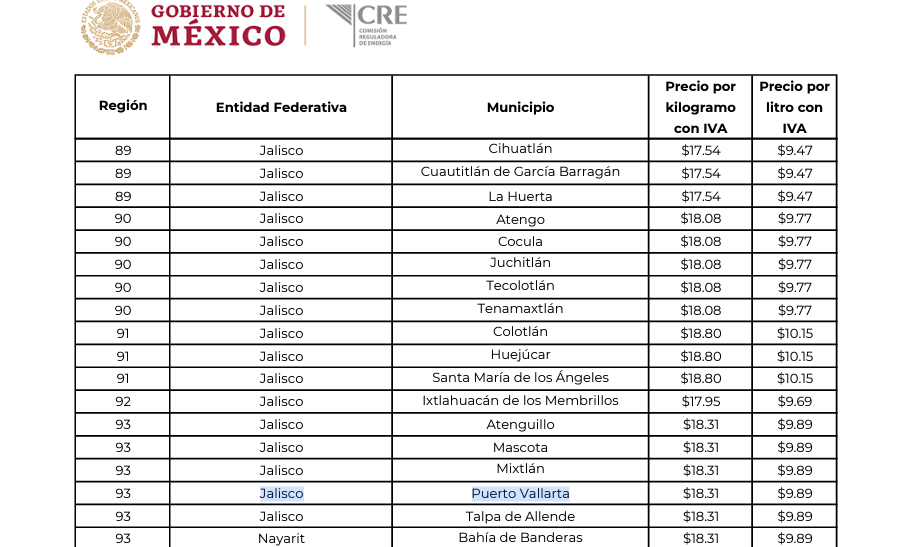 precio del gas en puerto vallarta